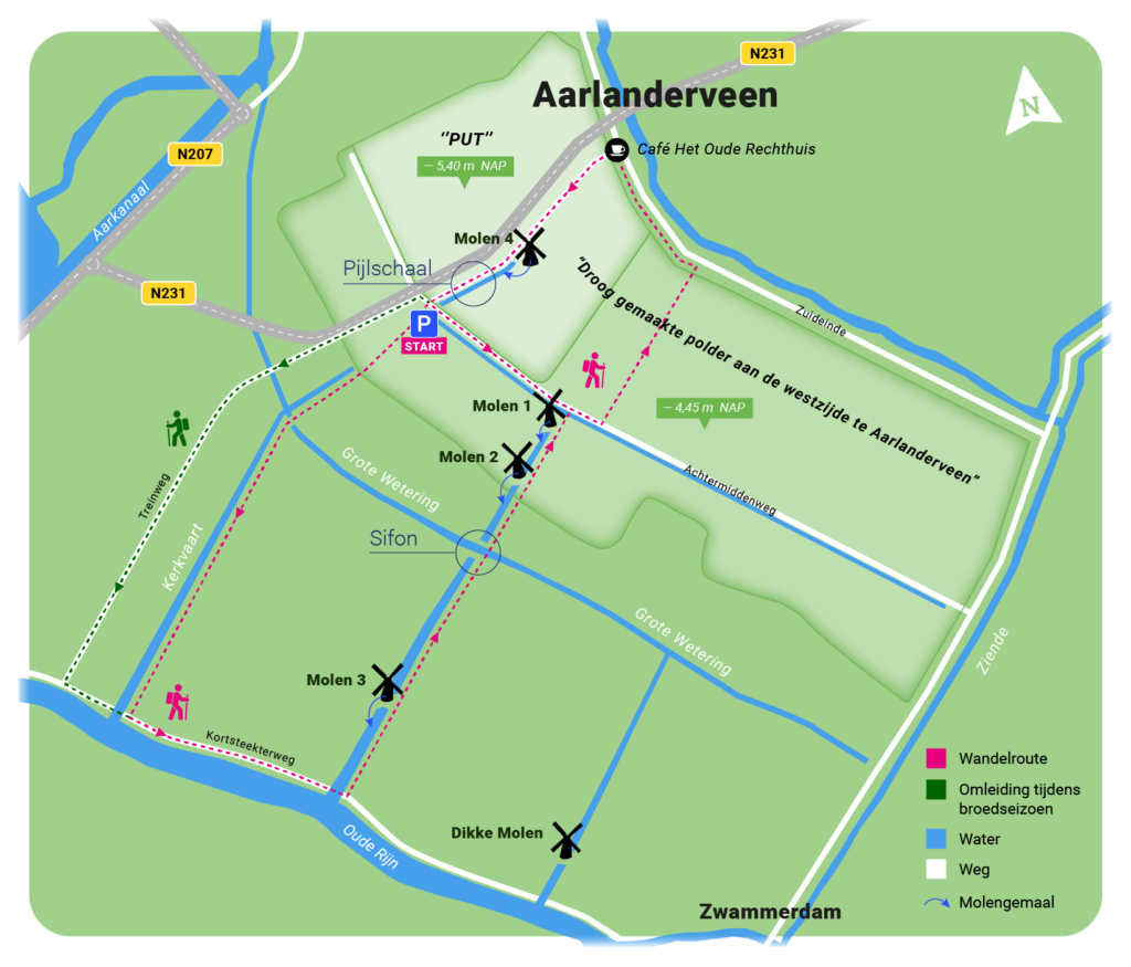 Route Molenwandeling Aarlanderveen